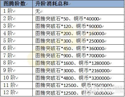 横扫天界图腾系统如何玩_横扫天界图腾系统