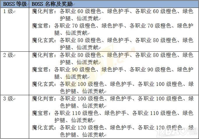 ����ɨ��硷����ϵͳ