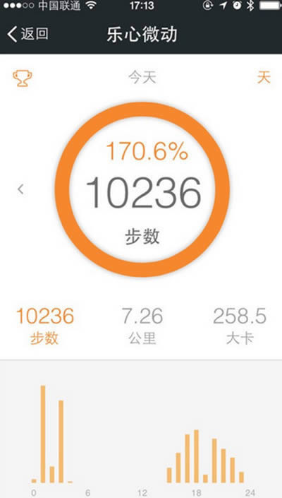 ����bonbon�ֻ�����΢�Ž̳�