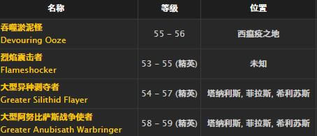 魔兽世界怀旧服蜘蛛肩铠取得方法_WOW蜘蛛肩铠介绍