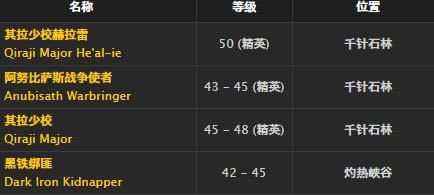 ħ�����绳�ɷ�Ѫ������ȡ�ð취_WOWѪ�����׽���