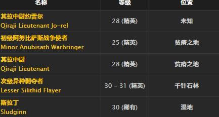 ħ�����绳�ɷ�Ѫ��ļ�ȡ�ð취_WOWѪ��ļ����