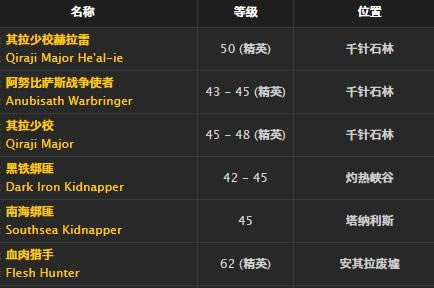 ħ�����绳�ɷ����Գļ�ȡ�ð취_WOW���Գļ����