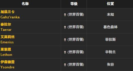 ħ�����绳�ɷ���Ա����ȡ�ð취_WOW��Ա���۽���