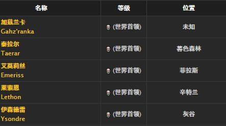 ħ�����绳�ɷ���������ȡ�ð취_WOW�����������