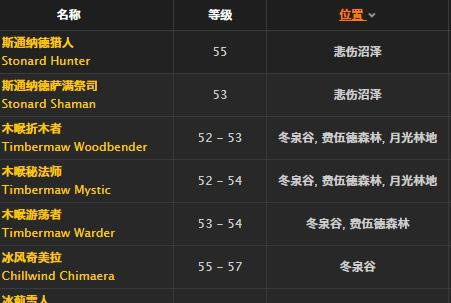 ħ�����绳�ɷ����嶷��ȡ�ð취_WOW���嶷�����