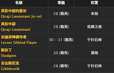 ħ�����绳�ɷ���������ȡ�ð취_WOW������������