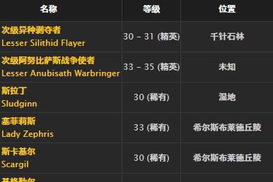 ħ�����绳�ɷ����߳���ȡ�ð취_WOW���߳��۽���