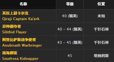 ħ�����绳�ɷ�׷��������ȡ�ð취_WOW׷�����������