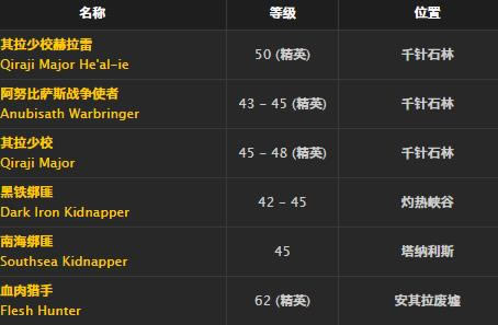 ħ�����绳�ɷ���糤��ȡ�ð취_WOW��糤�۽���