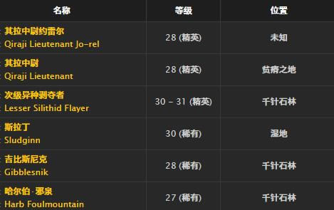 ħ�����绳�ɷ���װ��������ȡ�ð취_WOW��װ�����������