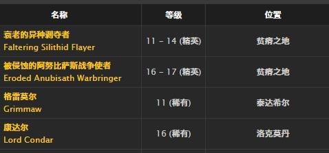 ħ�����绳�ɷ�Ұ������ȡ�ð취_WOWҰ���������