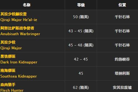 ħ�����绳�ɷ�Ұ�����˶���ȡ�ð취_WOWҰ�����˶������