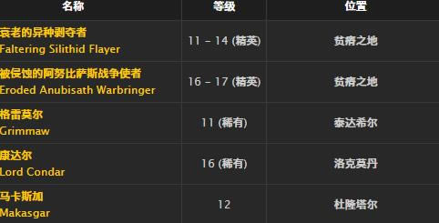 ħ�����绳�ɷ�ͭ������ȡ�ð취_WOWͭ�����׽���