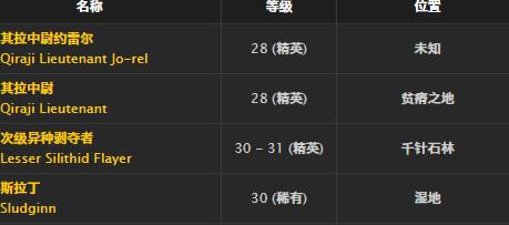 ħ�����绳�ɷ���˿����ȡ�ð취_WOW��˿���׽���