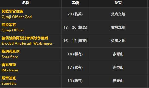 ħ�����绳�ɷ���˿����ȡ�ð취_WOW��˿�������