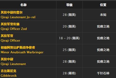 ħ�����绳�ɷ��������ȡ�ð취_WOW����������