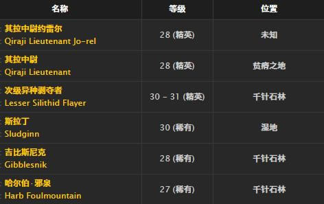 ħ�����绳�ɷ���������ȡ�ð취_WOW������������