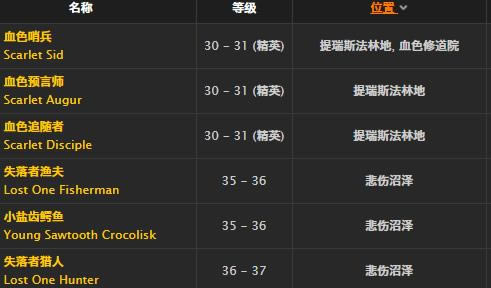 ħ�����绳�ɷ����߳���ȡ�ð취_WOW���߳��۽���