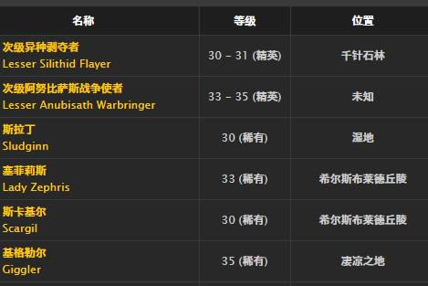 ħ�����绳�ɷ����߳ļ�ȡ�ð취_WOW���߳ļ����