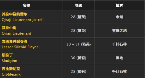 ħ�����绳�ɷ��������ȡ�ð취_WOW����������