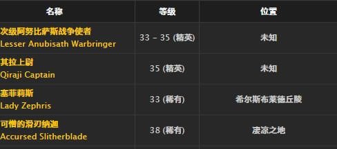 ħ�����绳�ɷ���ʿ��ͷ��ȡ�ð취_WOW��ʿ��ͷ�ν���