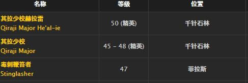 ħ�����绳�ɷ��߼���������ȡ�ð취_WOW�߼�������������