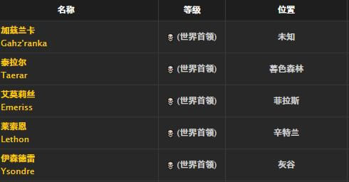 ħ�����绳�ɷ��߼���Ա����ȡ�ð취_WOW�߼���Ա�������