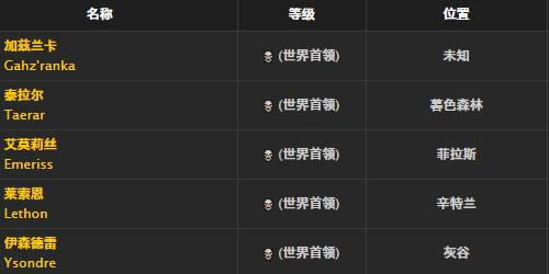 ħ�����绳�ɷ��߼���Ա����ȡ�ð취_WOW�߼���Ա��������