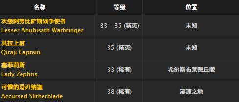 ħ�����绳�ɷ�ӥ������ȡ�ð취_WOWӥ���������