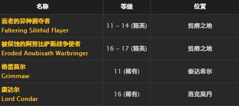 ħ�����绳�ɷ�¹Ƥ����ȡ�ð취_WOW¹Ƥ�������