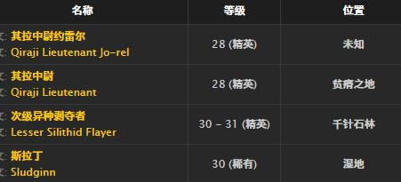 ħ�����绳�ɷ��ಮ�ص�ͷ��ȡ�ð취_WOW�ಮ�ص�ͷ������