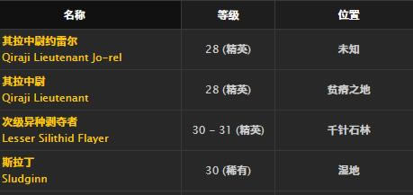 ħ�����绳�ɷ�٪�޼ͻ���ȡ�ð취_WOW٪�޼ͻ������