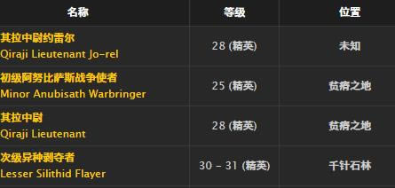 ħ�����绳�ɷ�ɮ�»���ȡ�ð취_WOWɮ�»��Ƚ���