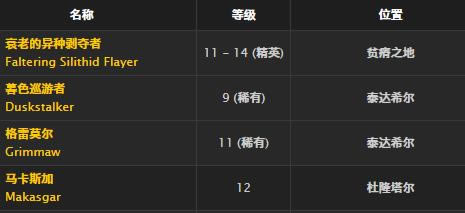 ħ�����绳�ɷ��ȷ�����ȡ�ð취_WOW�ȷ����׽���