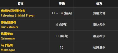 ħ�����绳�ɷ��ȷ泤��ȡ�ð취_WOW�ȷ泤�����