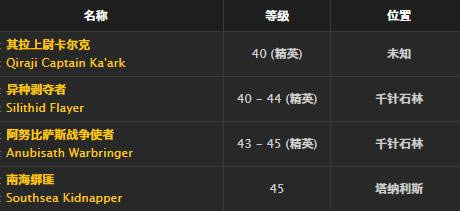 ħ�����绳�ɷ�����������ȡ�ð취_WOW���������½���