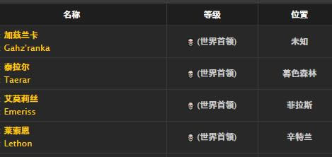 ħ�����绳�ɷ�ð�����ȼ�ȡ�ð취_WOWð�����ȼ׽���