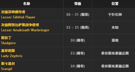 ħ�����绳�ɷ��ײл���ȡ�ð취_WOW�ײл��۽���