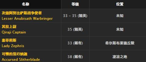 ħ�����绳�ɷ��к�������ȡ�ð취_WOW�к������׽���