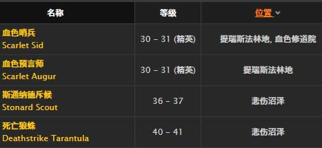 ħ�����绳�ɷ�������ñȡ�ð취_WOW������ñ����