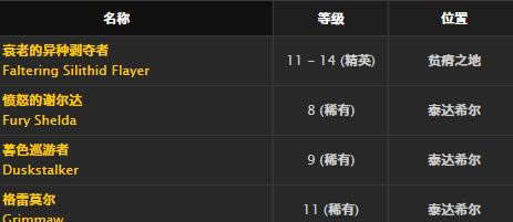 ħ�����绳�ɷ�ԭʼ����ȡ�ð취_WOWԭʼ���Ƚ���