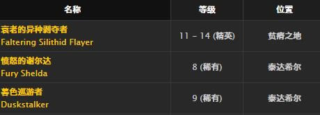 ħ�����绳�ɷ�ԭʼ����ȡ�ð취_WOWԭʼ���½���