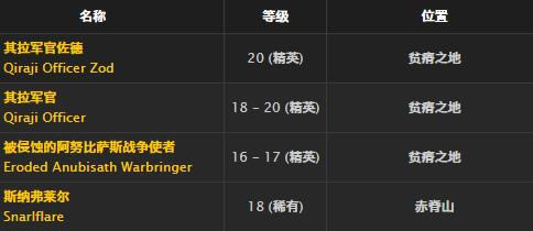 ħ�����绳�ɷ�����ʫ�˶̿�ȡ�ð취_WOW����ʫ�˶̿����