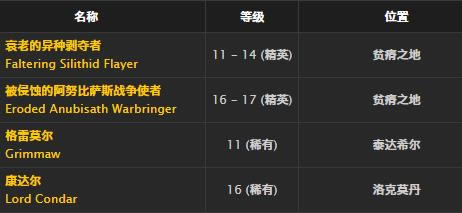 ħ�����绳�ɷ���г֮ñȡ�ð취_WOW��г֮ñ����