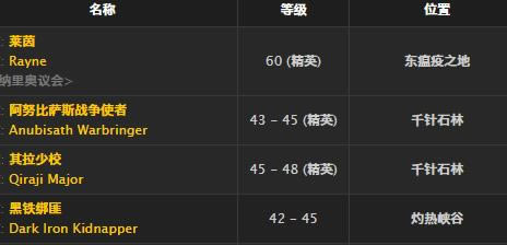 ħ�����绳�ɷ�׳������ȡ�ð취_WOW׳�����½���