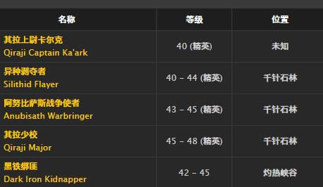 ħ�����绳�ɷ�׳������ȡ�ð취_WOW׳���������