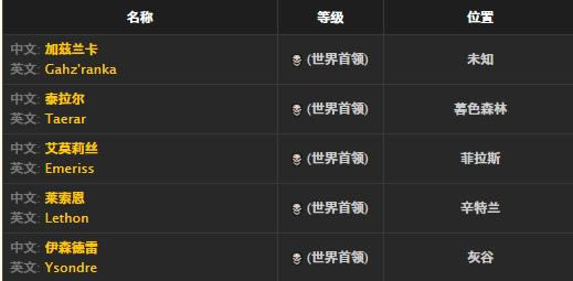 ħ�����绳�ɷ���ʹ����ȡ�ð취_WOW��ʹ���׽���