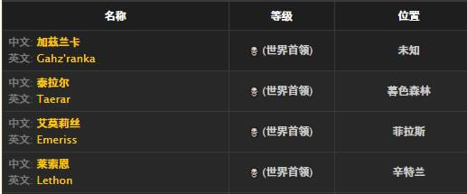 ħ�����绳�ɷ���ʹ����ȡ�ð취_WOW��ʹ���׽���