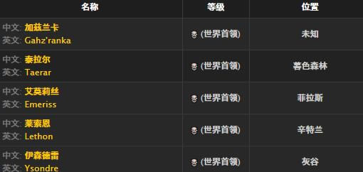 ħ�����绳�ɷ���ʹ����ȡ�ð취_WOW��ʹ���Ƚ���